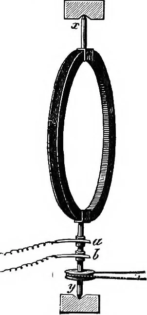 An illustration from Elementary treatise on electricity and magnetism, 1903, leaf 414