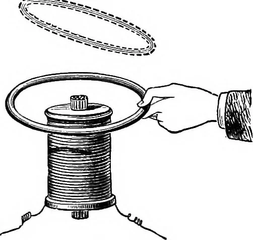 An illustration from Elementary treatise on electricity and magnetism, 1903, leaf 421