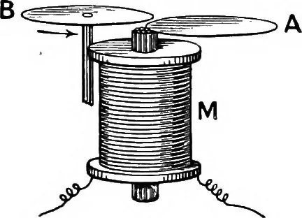 An illustration from Elementary treatise on electricity and magnetism, 1903, leaf 423