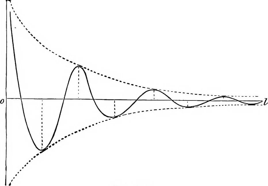An illustration from Elementary treatise on electricity and magnetism, 1903, leaf 433