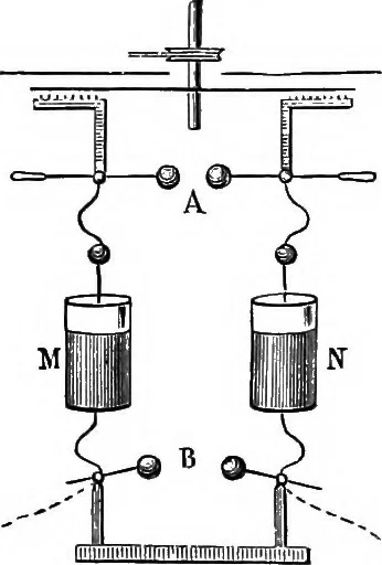 An illustration from Elementary treatise on electricity and magnetism, 1903, leaf 435