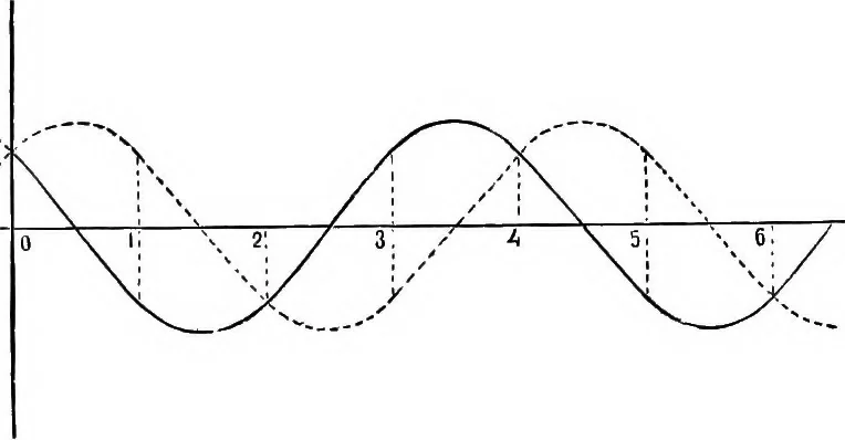 An illustration from Elementary treatise on electricity and magnetism, 1903, leaf 442