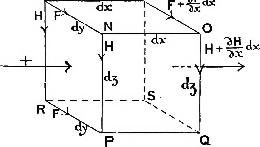 An illustration from Elementary treatise on electricity and magnetism, 1903, leaf 455