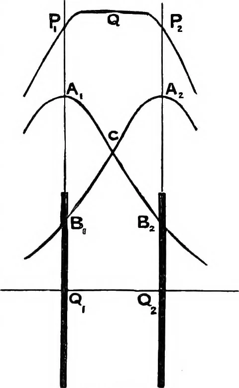 An illustration from Elementary treatise on electricity and magnetism, 1903, leaf 460