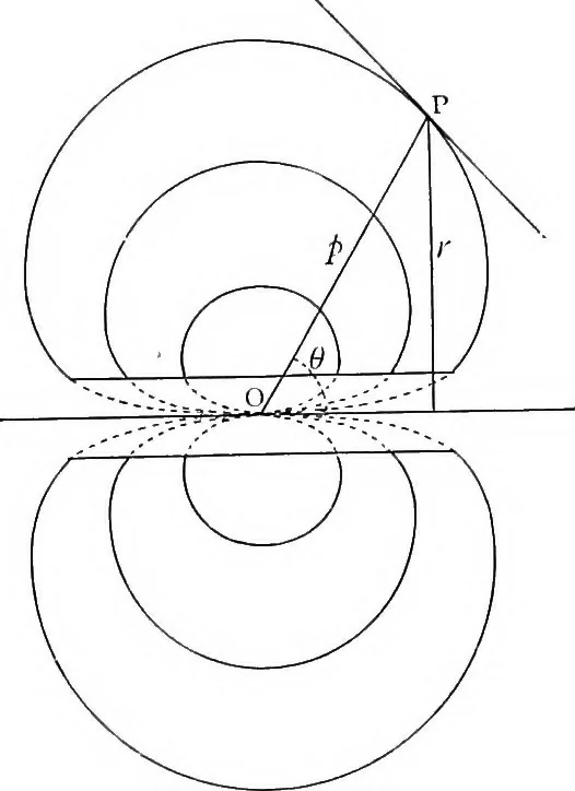An illustration from Elementary treatise on electricity and magnetism, 1903, leaf 464