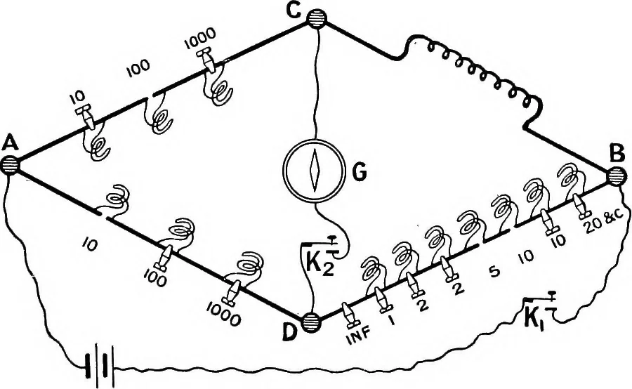 An illustration from Elementary treatise on electricity and magnetism, 1903, leaf 478