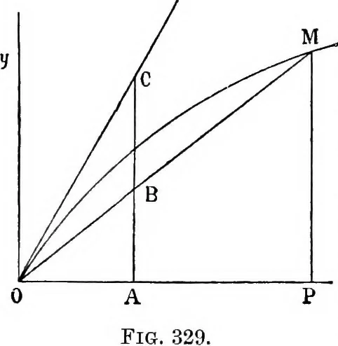 An illustration from Elementary treatise on electricity and magnetism, 1903, leaf 513