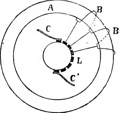 An illustration from Elementary treatise on electricity and magnetism, 1903, leaf 518