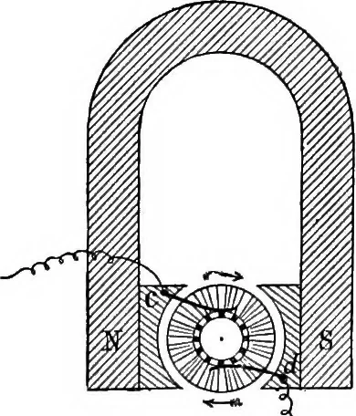 An illustration from Elementary treatise on electricity and magnetism, 1903, leaf 518