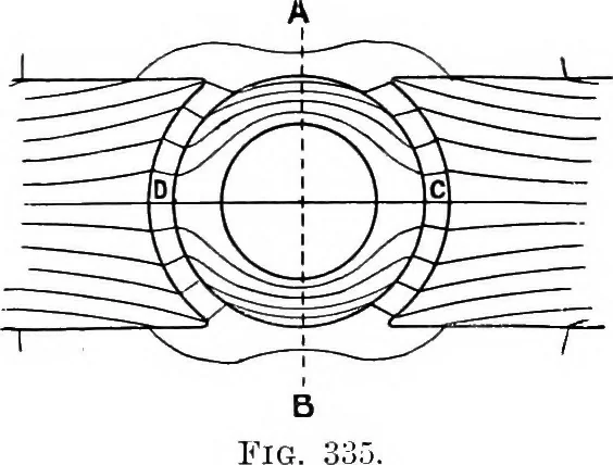 An illustration from Elementary treatise on electricity and magnetism, 1903, leaf 519