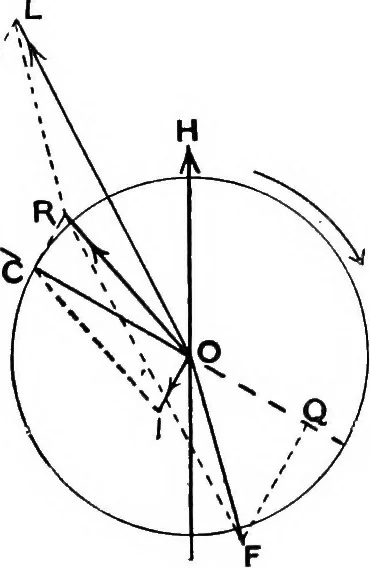 An illustration from Elementary treatise on electricity and magnetism, 1903, leaf 528