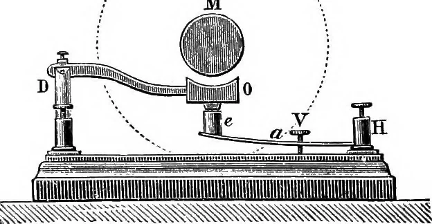 An illustration from Elementary treatise on electricity and magnetism, 1903, leaf 535