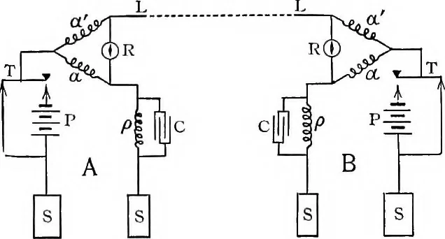 An illustration from Elementary treatise on electricity and magnetism, 1903, leaf 547
