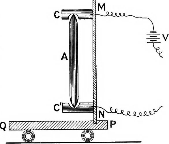 An illustration from Elementary treatise on electricity and magnetism, 1903, leaf 552