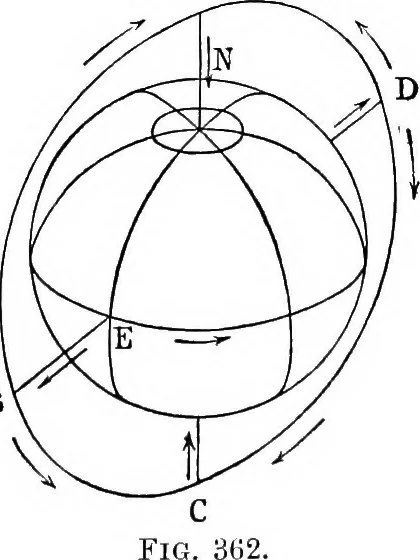 An illustration from Elementary treatise on electricity and magnetism, 1903, leaf 560