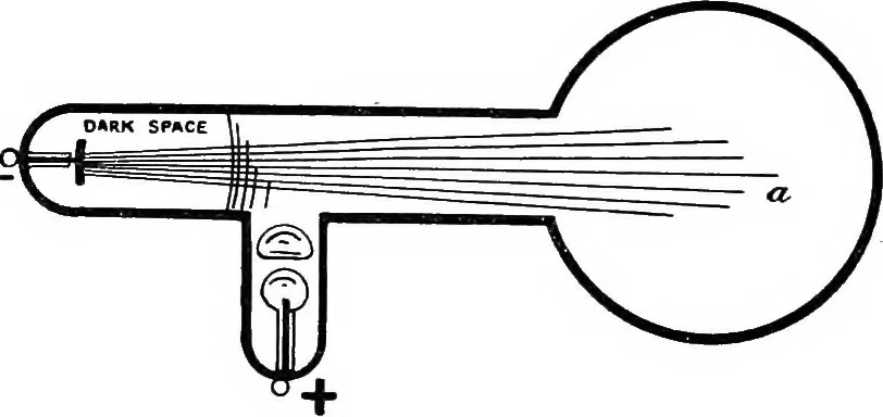 An illustration from Elementary treatise on electricity and magnetism, 1903, leaf 569