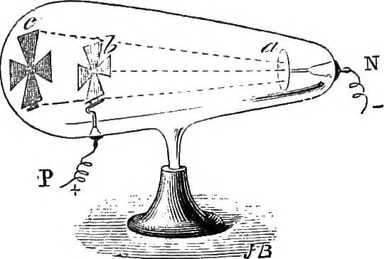 An illustration from Elementary treatise on electricity and magnetism, 1903, leaf 570