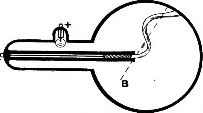 An illustration from Elementary treatise on electricity and magnetism, 1903, leaf 571