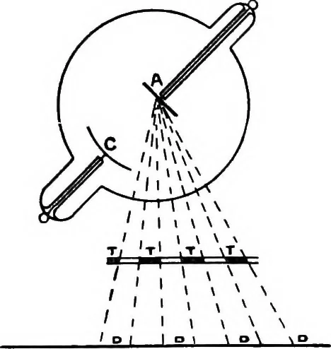 An illustration from Elementary treatise on electricity and magnetism, 1903, leaf 573
