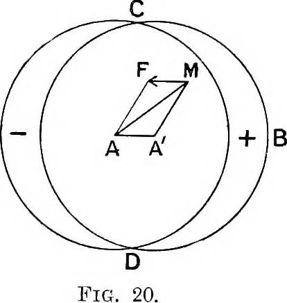 An illustration from Elementary treatise on electricity and magnetism, 1903, leaf 58
