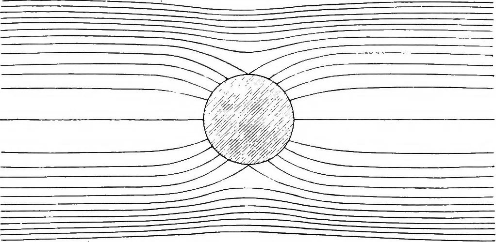 An illustration from Elementary treatise on electricity and magnetism, 1903, leaf 60