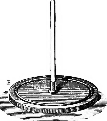 An illustration from Elementary treatise on electricity and magnetism, 1903, leaf 63