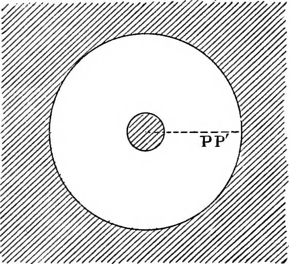 An illustration from Elementary treatise on electricity and magnetism, 1903, leaf 67