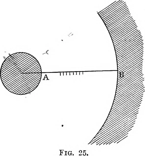 An illustration from Elementary treatise on electricity and magnetism, 1903, leaf 71