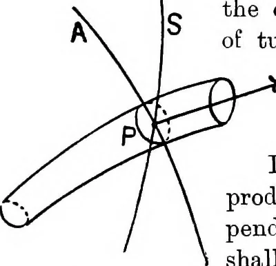 An illustration from Elementary treatise on electricity and magnetism, 1903, leaf 83