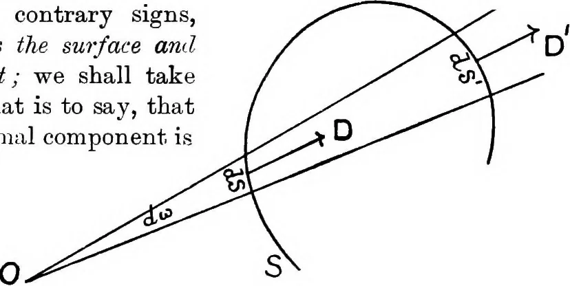 An illustration from Elementary treatise on electricity and magnetism, 1903, leaf 85