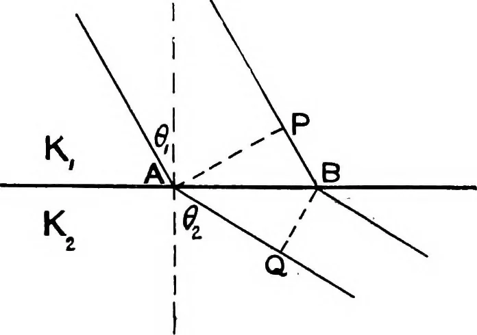 An illustration from Elementary treatise on electricity and magnetism, 1903, leaf 93