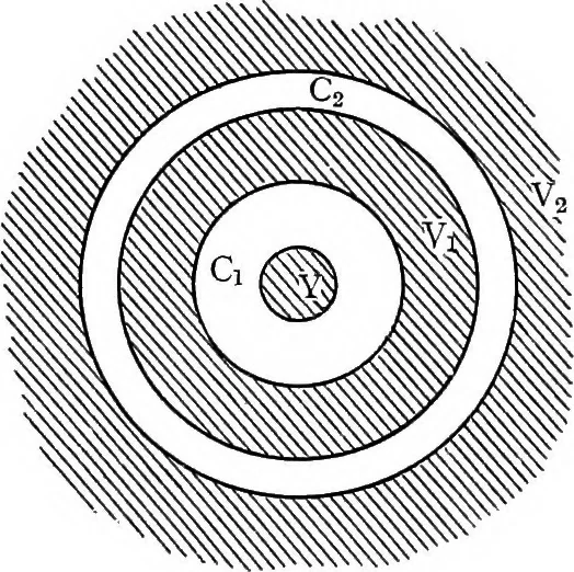 An illustration from Elementary treatise on electricity and magnetism, 1903, leaf 98