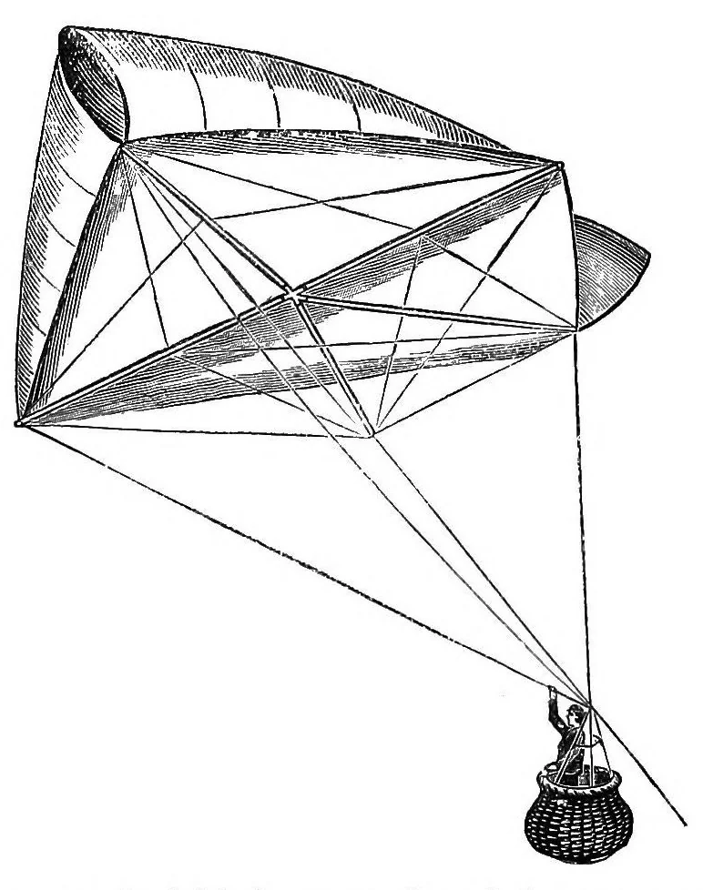 An illustration from Aëronautics: an abridgment of aëronautical specifications filed at the Patent Office from A. D. 1815 to A. D. 1891, 1893, leaf 77