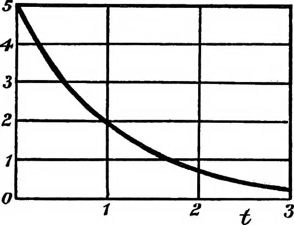 An illustration from A text-book of electrical engineering;, 1920, leaf 106