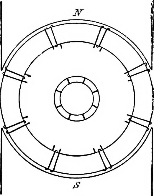 An illustration from A text-book of electrical engineering;, 1920, leaf 124