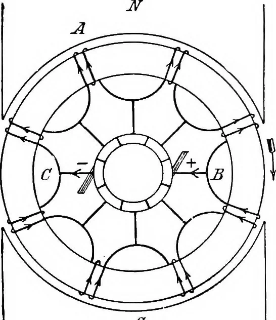 An illustration from A text-book of electrical engineering;, 1920, leaf 124