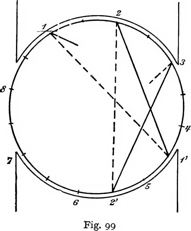 An illustration from A text-book of electrical engineering;, 1920, leaf 127