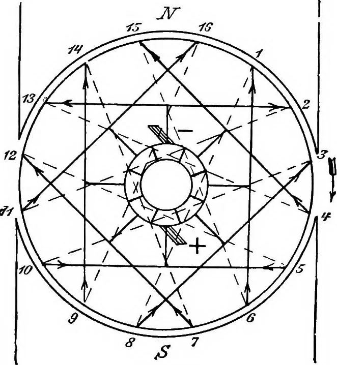An illustration from A text-book of electrical engineering;, 1920, leaf 129