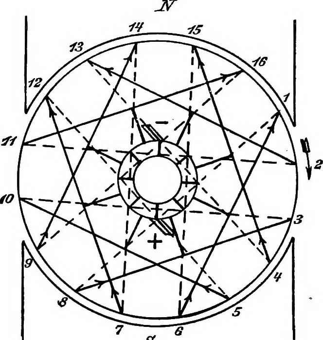 An illustration from A text-book of electrical engineering;, 1920, leaf 129
