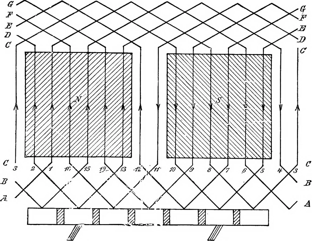 An illustration from A text-book of electrical engineering;, 1920, leaf 130