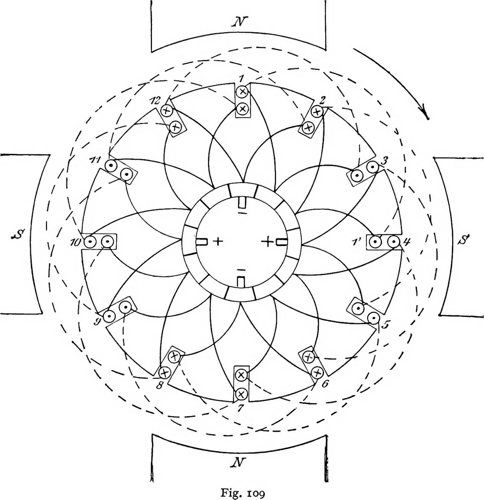 An illustration from A text-book of electrical engineering;, 1920, leaf 136