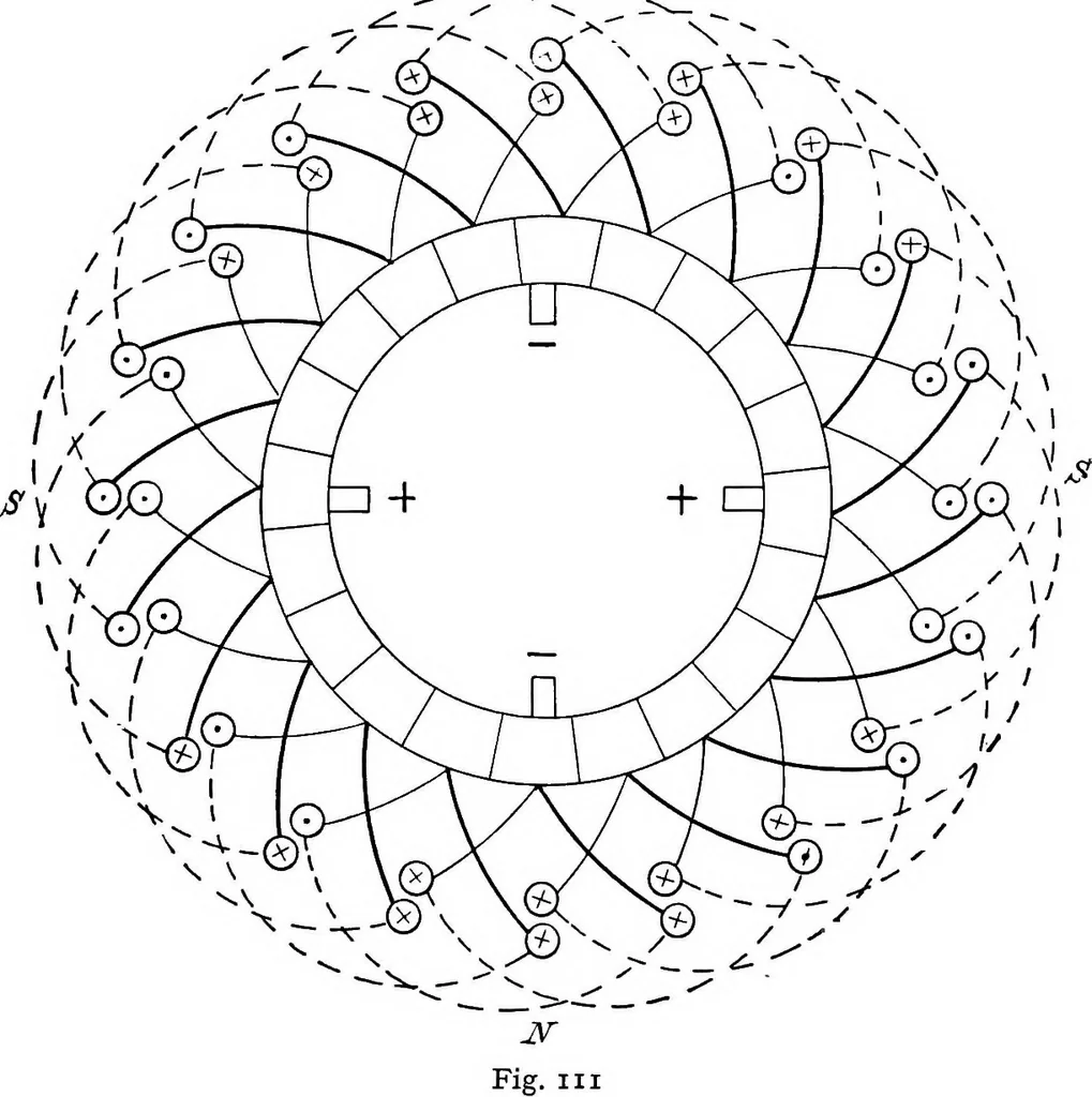 An illustration from A text-book of electrical engineering;, 1920, leaf 138