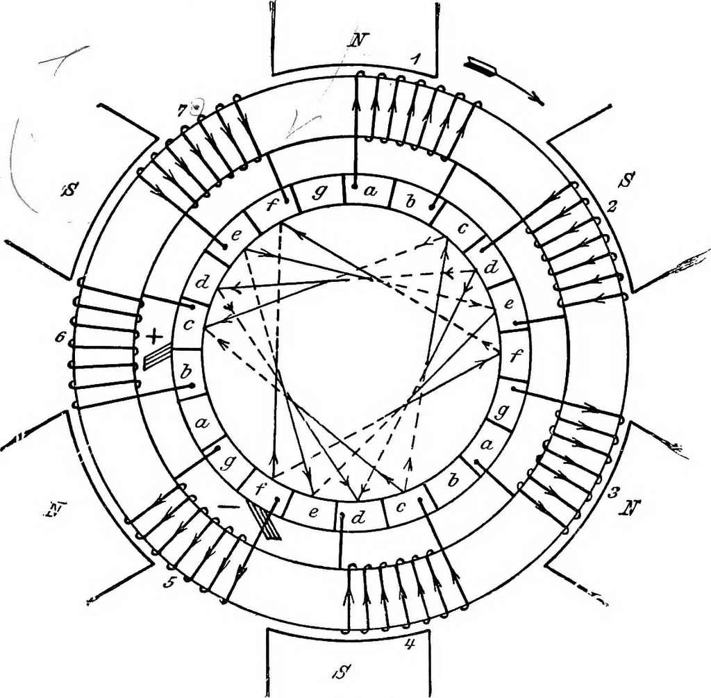 An illustration from A text-book of electrical engineering;, 1920, leaf 142
