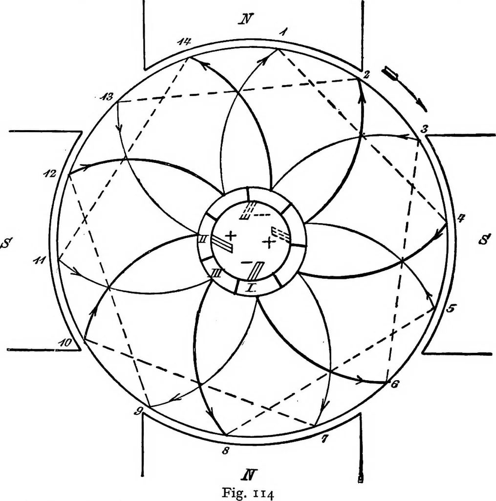 An illustration from A text-book of electrical engineering;, 1920, leaf 143