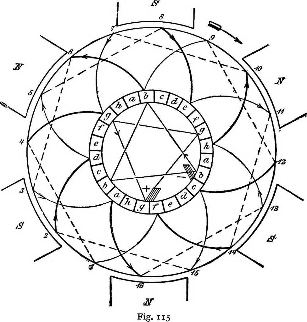 An illustration from A text-book of electrical engineering;, 1920, leaf 145