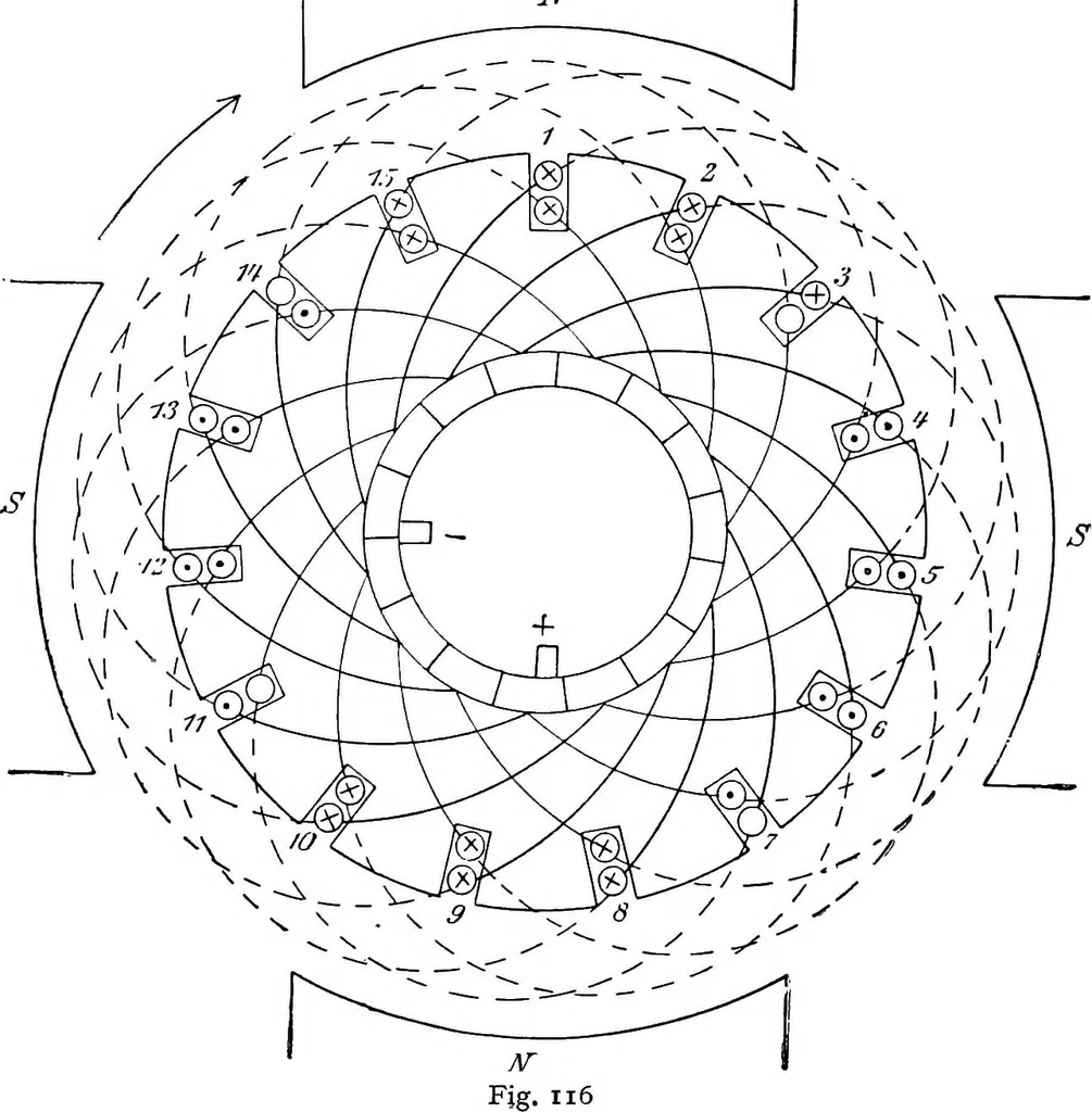 An illustration from A text-book of electrical engineering;, 1920, leaf 146