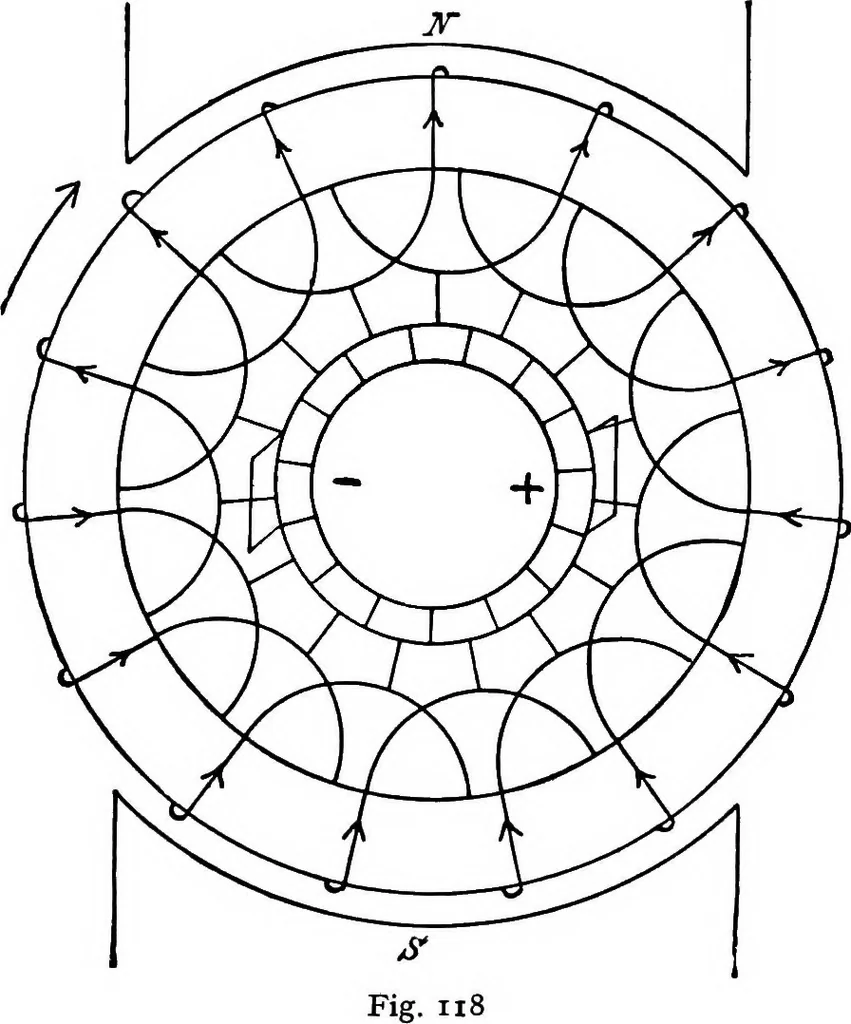 An illustration from A text-book of electrical engineering;, 1920, leaf 148