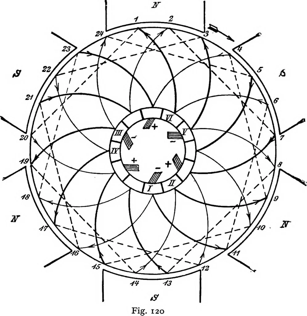 An illustration from A text-book of electrical engineering;, 1920, leaf 151