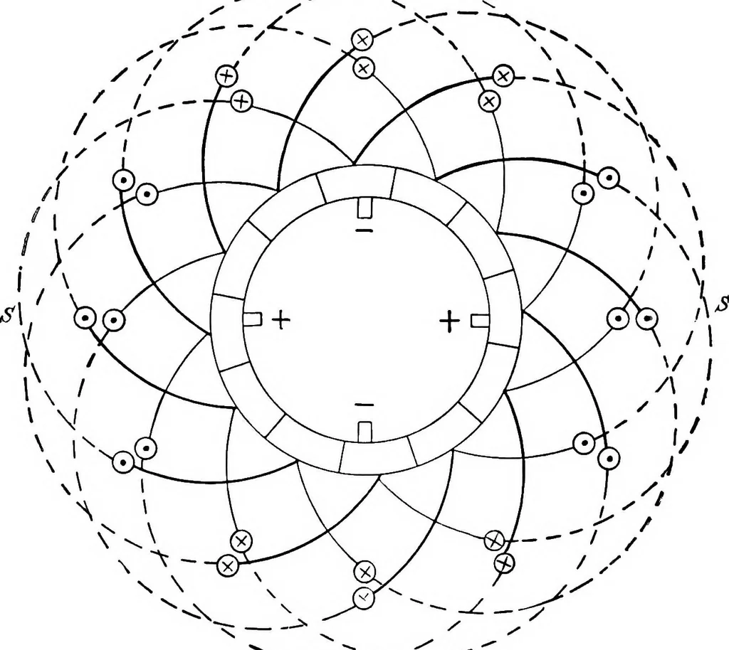 An illustration from A text-book of electrical engineering;, 1920, leaf 152
