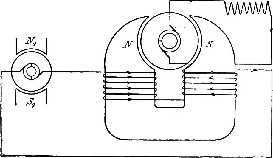 An illustration from A text-book of electrical engineering;, 1920, leaf 154